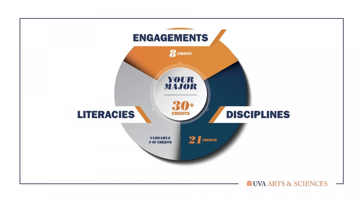 Engagements Pathway