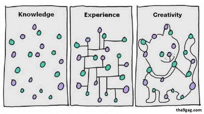 This cartoon, which lives pinned above my office desk, describes the essence of being a scientist